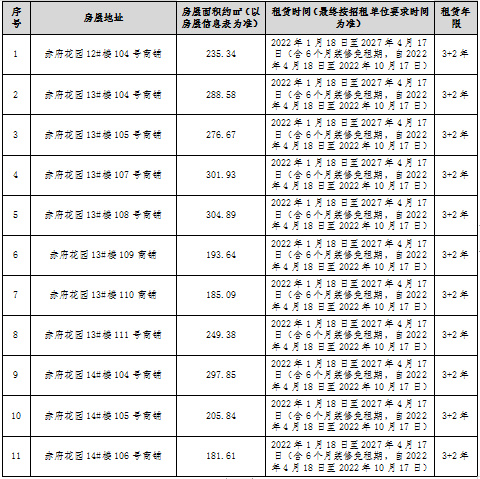 赤府花園安置房小區商鋪租賃競拍公告