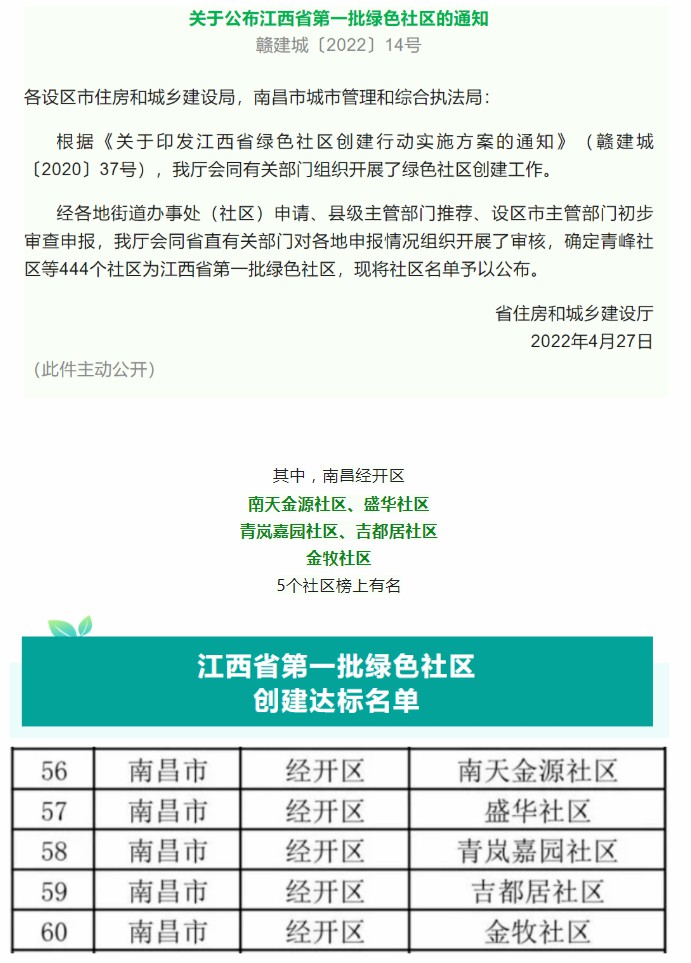 喜訊！青嵐嘉園小區、農牧民小區榮獲“綠色社區”稱號！