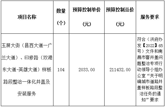玉屏大街、曰修路整治井蓋安裝服務采購項目競價比選公告