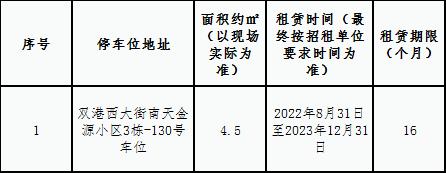 南天金源小區停車位租賃競拍公告