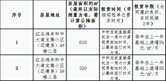 建設總公司龍騰小區（還建房）兩間二層房屋 租賃競拍公告