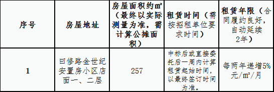 建設總公司金世紀安置房小區店面租賃競拍公告