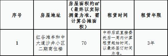 紅谷灘豐和中大道沙井2期商住樓1#第3間儲藏室租賃競拍公告