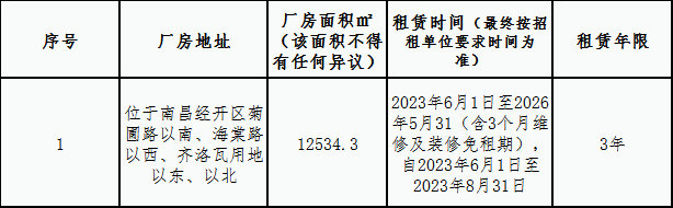 齊洛瓦地塊（廠(chǎng)房）租賃競(jìng)拍公告