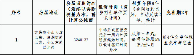 儒樂(lè)星鎮(zhèn)杏茂商業(yè)街商2地塊第7棟整體 租賃競(jìng)拍公告