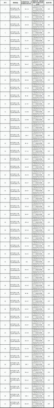 農牧民安置房小區配套商鋪租賃競拍公告