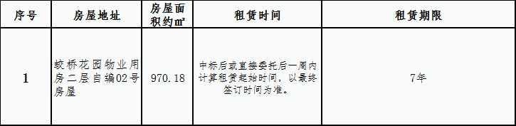 蛟橋花園安置房小區(qū)房屋租賃競拍公告