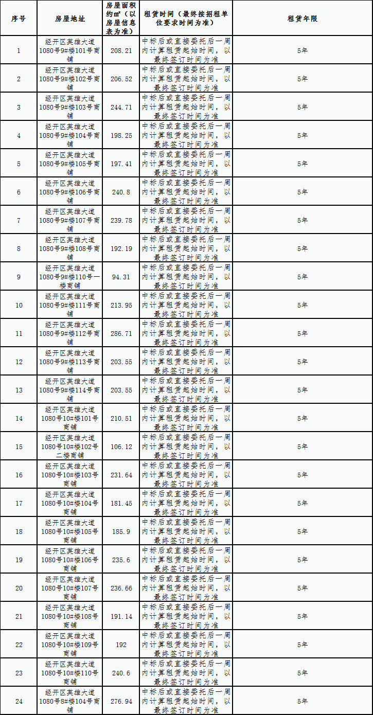 五聯(lián)花園安置房小區(qū)房屋租賃競拍公告