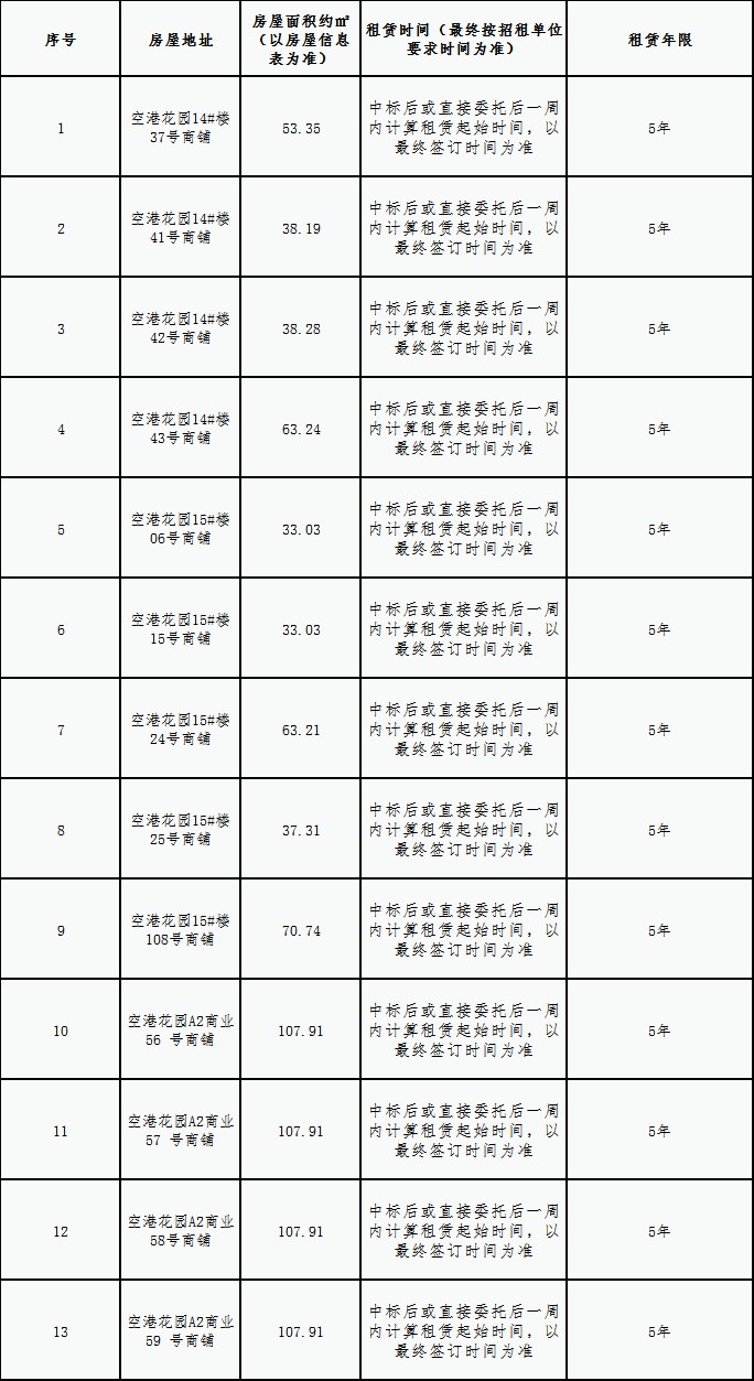 空港花園安置房小區(qū)房屋租賃競拍公告