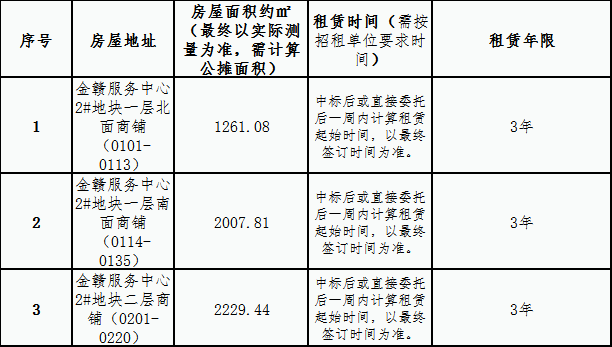 金贛服務(wù)中心 2#地塊一、二層商鋪租賃競拍公告