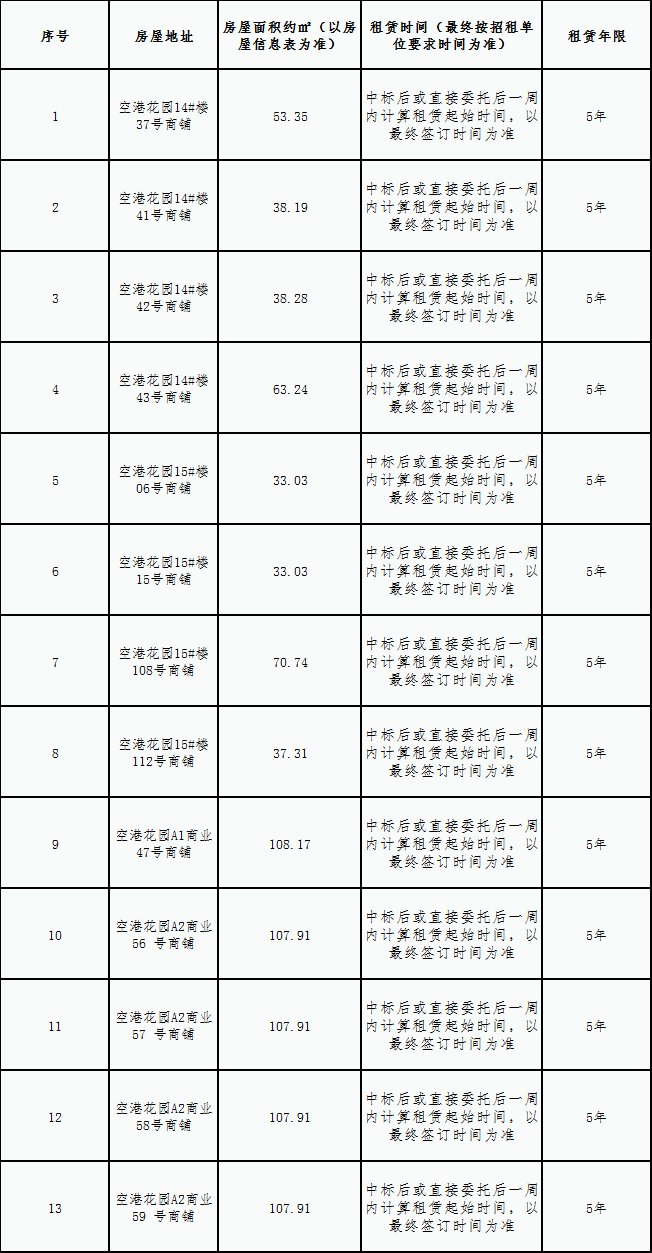 空港花園安置房小區房屋租賃競拍公告
