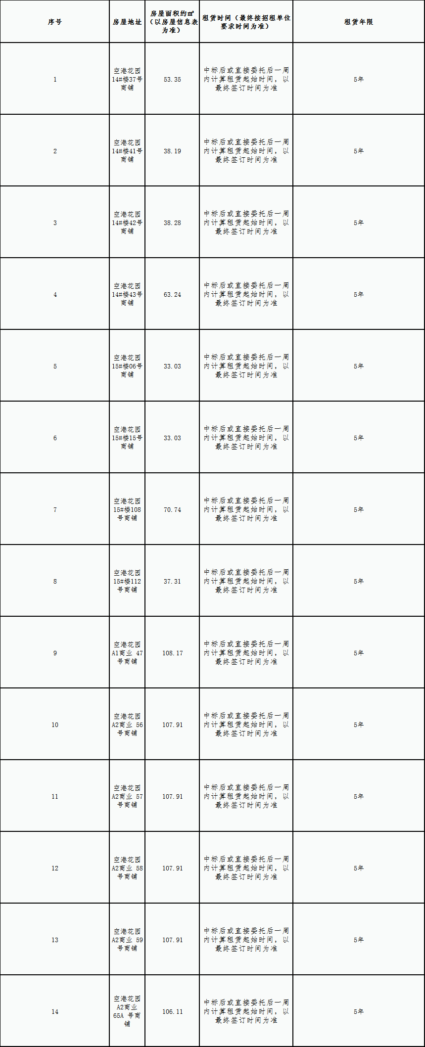 空港花園安置房小區房屋租賃競拍公告