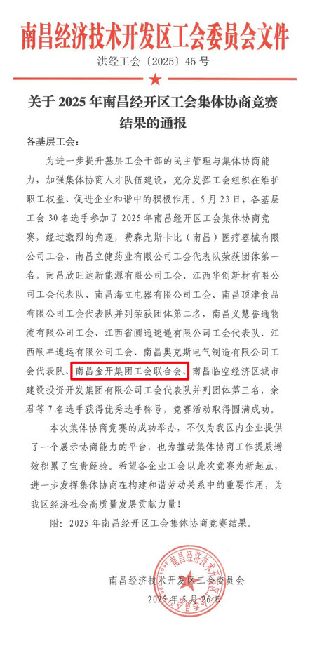 喜報！集團工會榮獲經開區集體協商競賽團體第三名